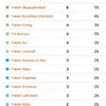 resultat1