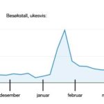 statistikk