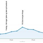 statistikk-detalj